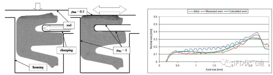 Marc磨损分析解决方案的图19